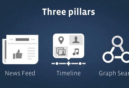  Graph Search فرصة الشّركات الصّغرى لدخول المنافسة
